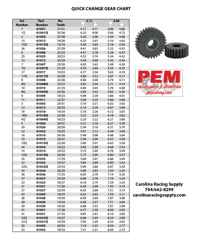 QUICK CHANGE GEARS, 5.63 (4.11=4.77) - Carolina Racing Supply